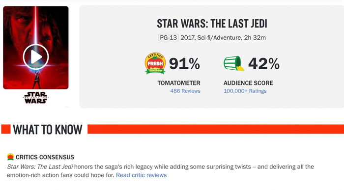 Star Wars: The Last Jedi - Rotten Tomatoes 