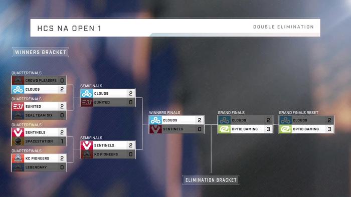 The results from NA's first Open Cup tournament.