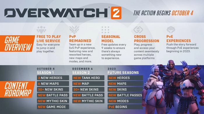 Overwatch 2 Battle Pass Release date, details and more