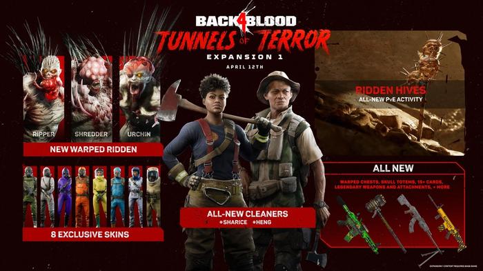 Back 4 Blood DLC content outlined. Shows two new Cleaners as well as new features listed either side
