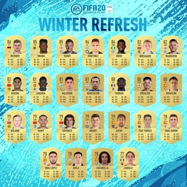 Fifa 21 Winter Ratings Refresh Promo Leaks Release Date Predictions Ratings Players Sbcs Objectives And Everything You Need To Know About Ratings Refresh
