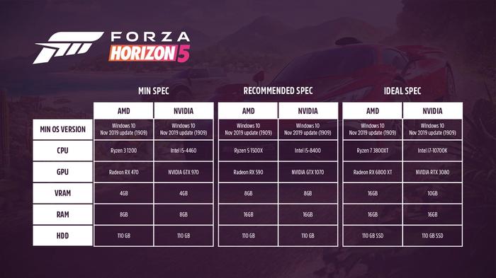 PC Specs for Forza Horizon 5