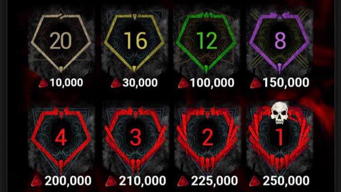 Dead By Daylight Rank Reset When Does It Happen Rewards And More