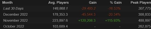 Warzone 2 Steam player count