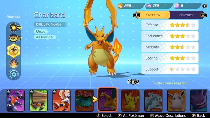 Stats related to each Pokémon Unite Charizard build.