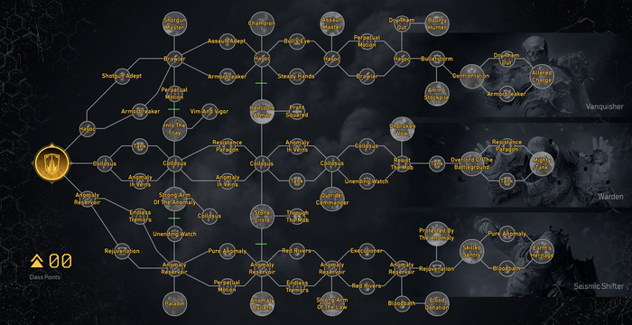A long and detailed skills tree for the Outriders Devastator class. The possible subclasses are seismic shifter, Warden, and Vanquisher.
