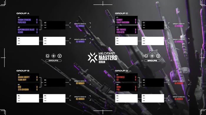 This image shows all the sixteen qualified teams for VCT Masters 3 Berlin, divided in four groups. 