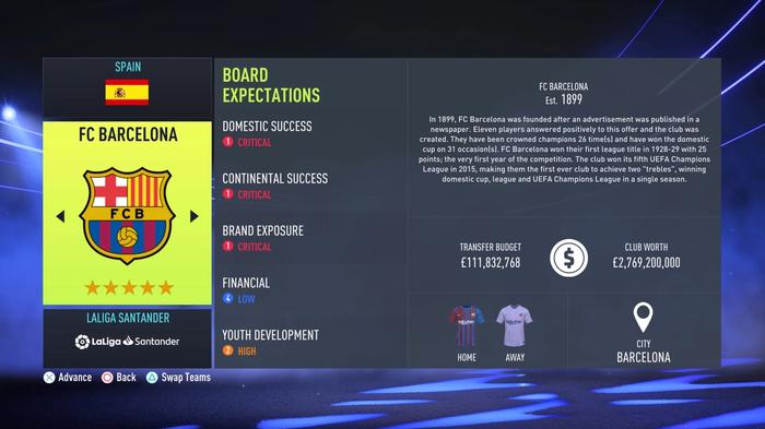 FC Barcelona FIFA 22 career mode budget transfer