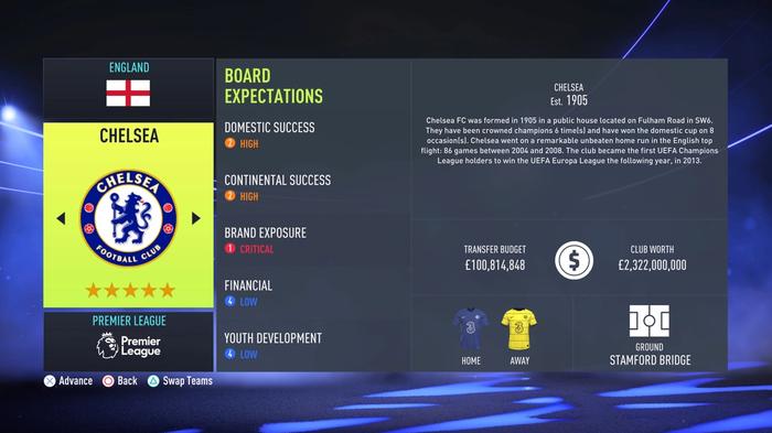 Chelsea FC FIFA 22 Career Mode Budget Transfer