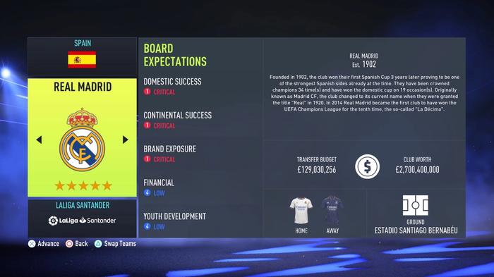 real Madrid Fifa 22 career mode transfer budget 
