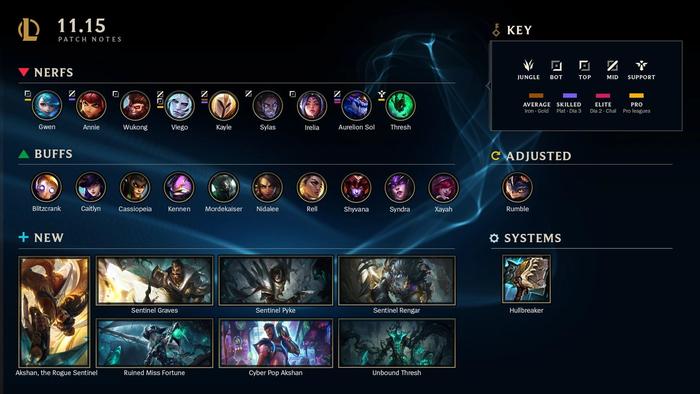 League of Legends Patch 11.15 Notes: Release Date, Download Time, PBE Champion Buffs & News, Skins Leaks