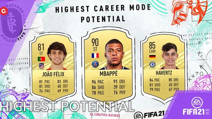 Fifa 21 Career Mode Highest Potential Players Wonderkids And How To Tell A Player S Potential