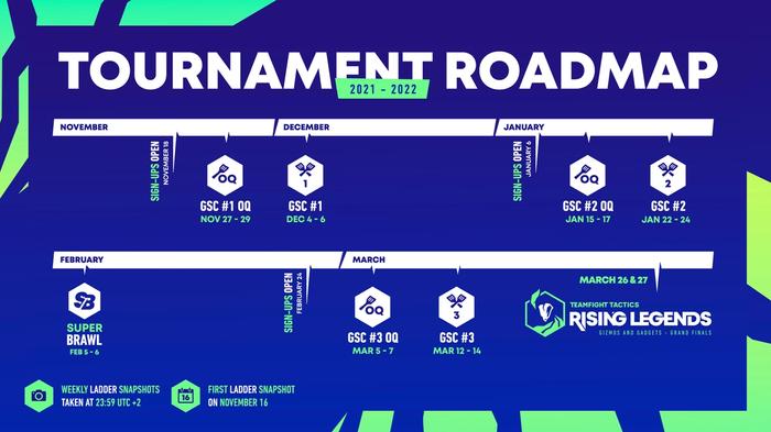 This image shows the tournament roadmap for the TFT Rising Legends championship.