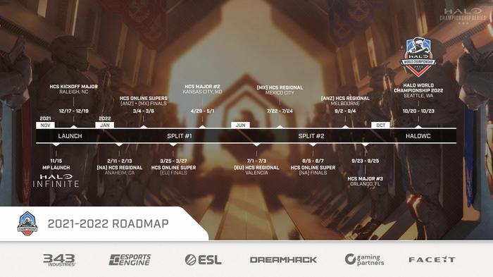 HCS roadmap from 2021 to 2022.
