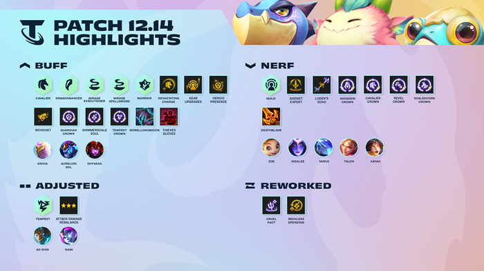 TFT 12.14 Patch Highlights