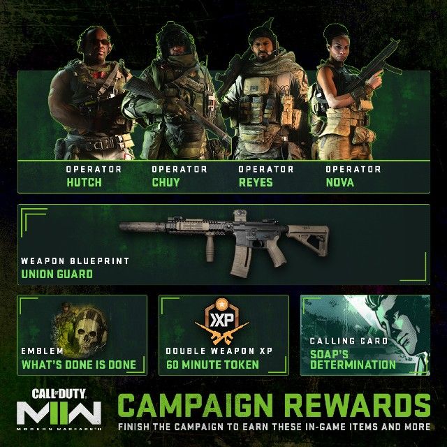 Image showing the Modern Warfare 2 campaign rewards