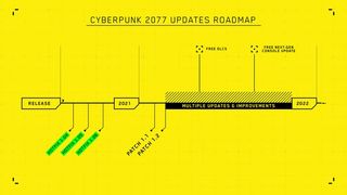Cyberpunk 1 1 Patch January Update Release Date And Patch Notes For Ps4 Xbox One Ps5 Xbox Series X And Pc