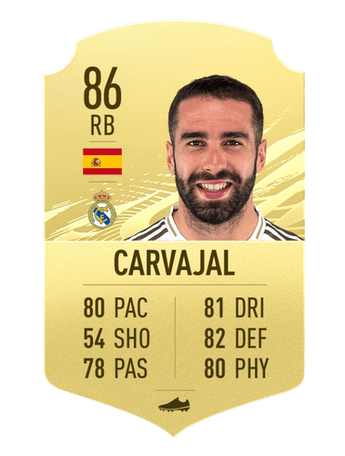 Fifa 21 Ultimate Team Best Full Backs In Fut 21 Player Ratings And