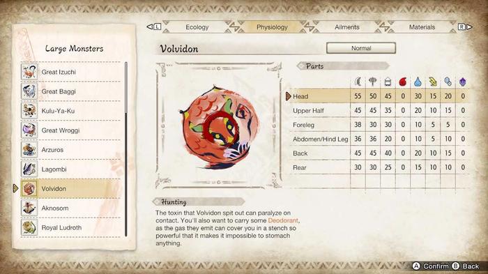 The hunters notes section in Monster Hunter Rise showing the damage values for each part of the Volvidon
