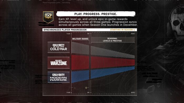 Black Ops Cold War Level Progression