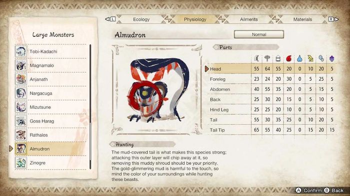 A screenshot of the Almudron in the Hunters Notes section of Monster Hunter Rise showing its weaknesses