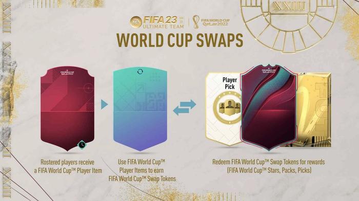 World Cup swaps promotional image from FIFA 23, denoting the various card types on offer