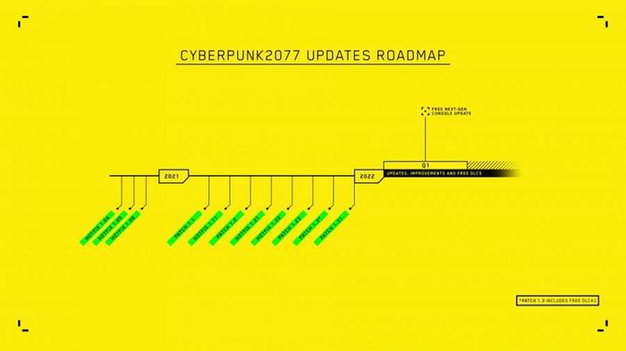 Cyberpunk 2077 roadmap