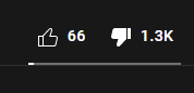The Dislike ratio on the new World of Warcraft Transmog Store set bundle shows players dislike the new items.