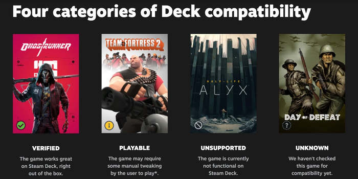 <img src="steamdeck.jpg" alt="steam deck's four categories showing verified, playable, unsupported, and unknown">