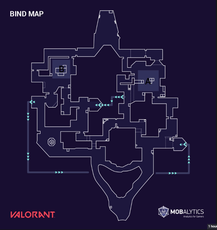 valorant bind map