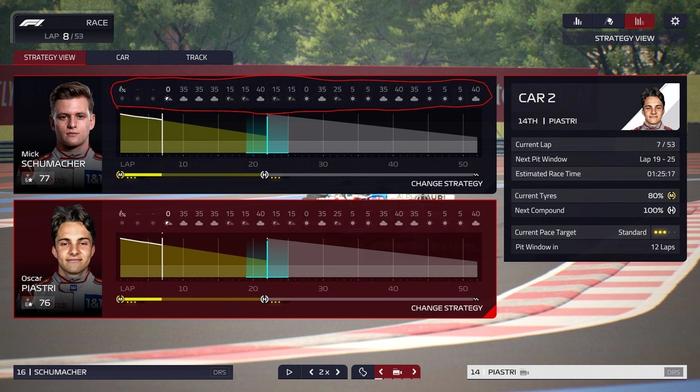 F1 Manager 2022 weather in strategy view