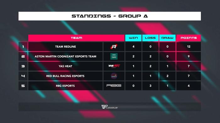 group a red bull