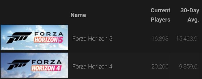 FH5 steam numbers