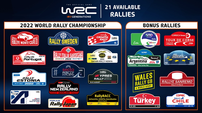 WRC Generations rally list