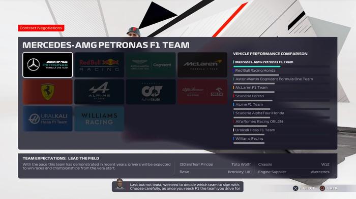 F1 2021 Career mode teams