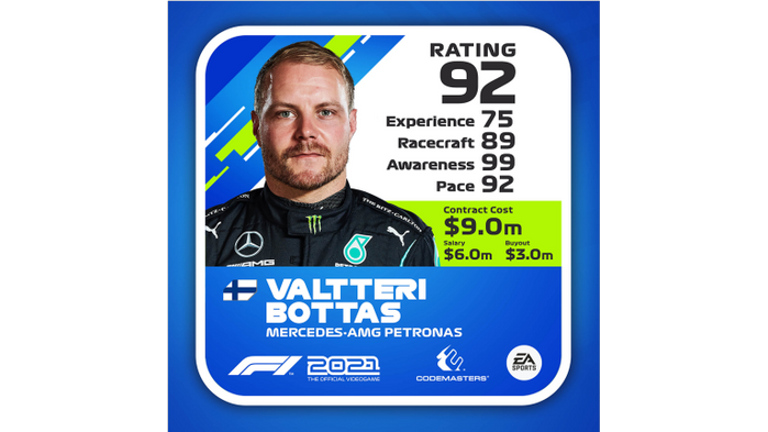 Valtteri Bottas f1 2021 my team