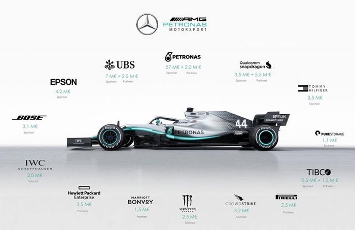 F1 Sponsors