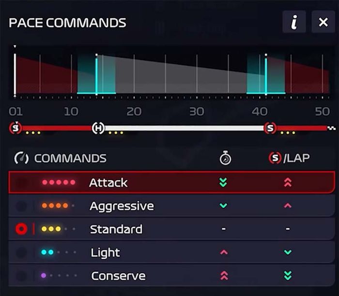 F1 Manager 2022 pace commands