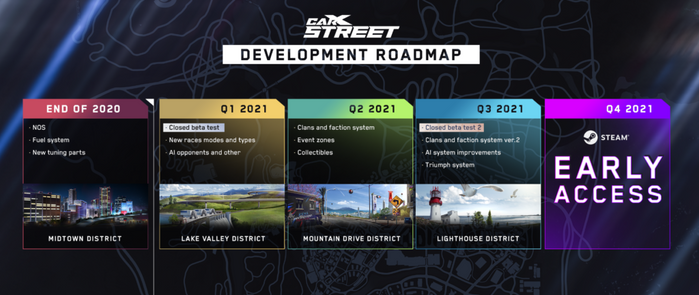 CarX Street dev roadmap