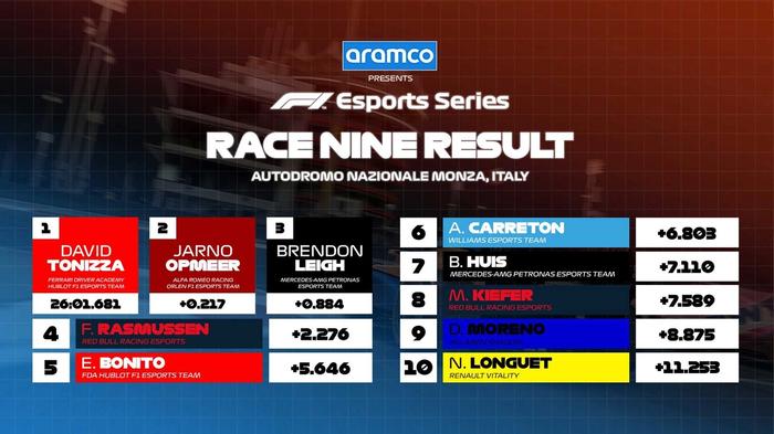 f1 esports race 9 results