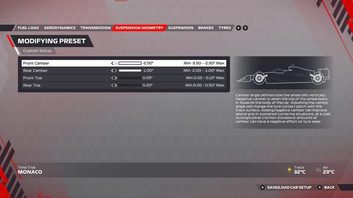 F1 22 Monaco setup suspension geometry