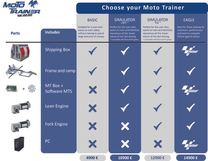 Moto Trainer Price table