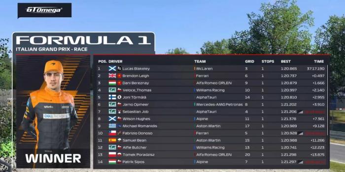F1 PSGL S31 R8 Monza Results