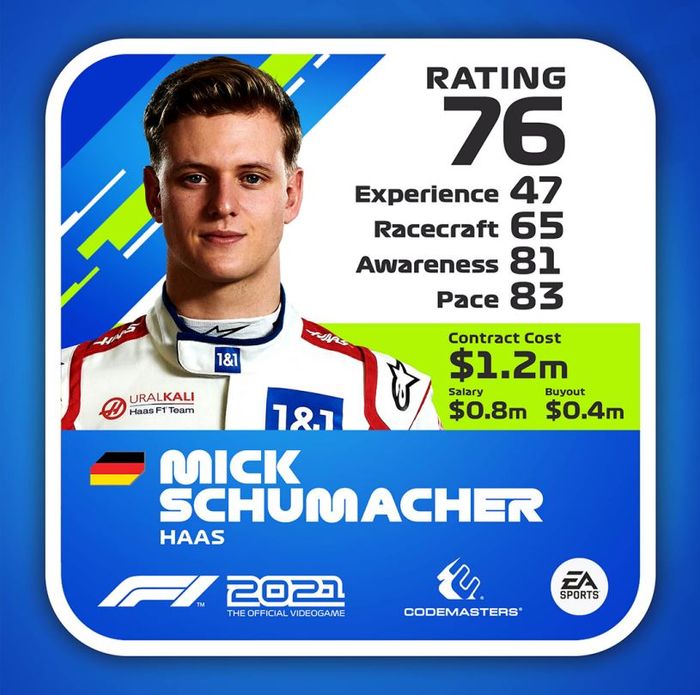mick schumacher f1 2021 rating