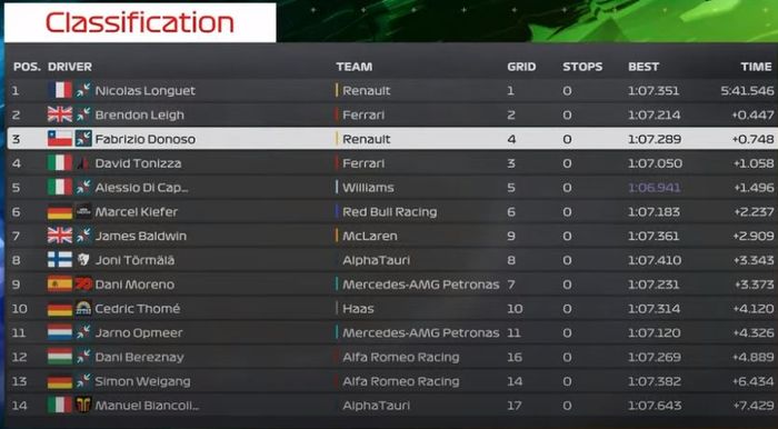 F1 Virtual Brazilian GP Sprint race results