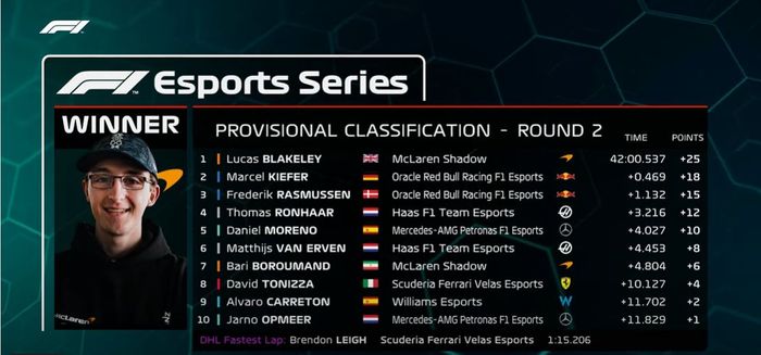 F1 Esports Round 2 2022 Imola results