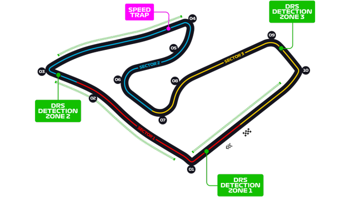 french grand prix f1 2021 circuit Circuit Paul Ricard