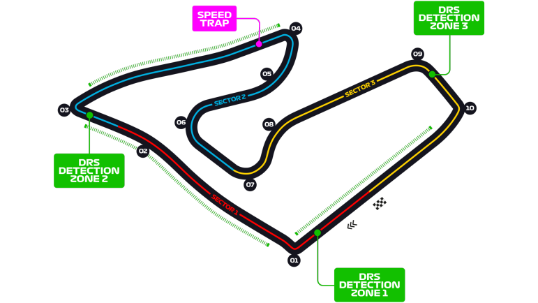french grand prix f1 2021 circuit Circuit Paul Ricard
