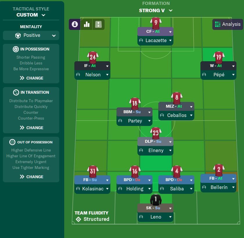 FM21: This Formation Can Dominate With Any Team