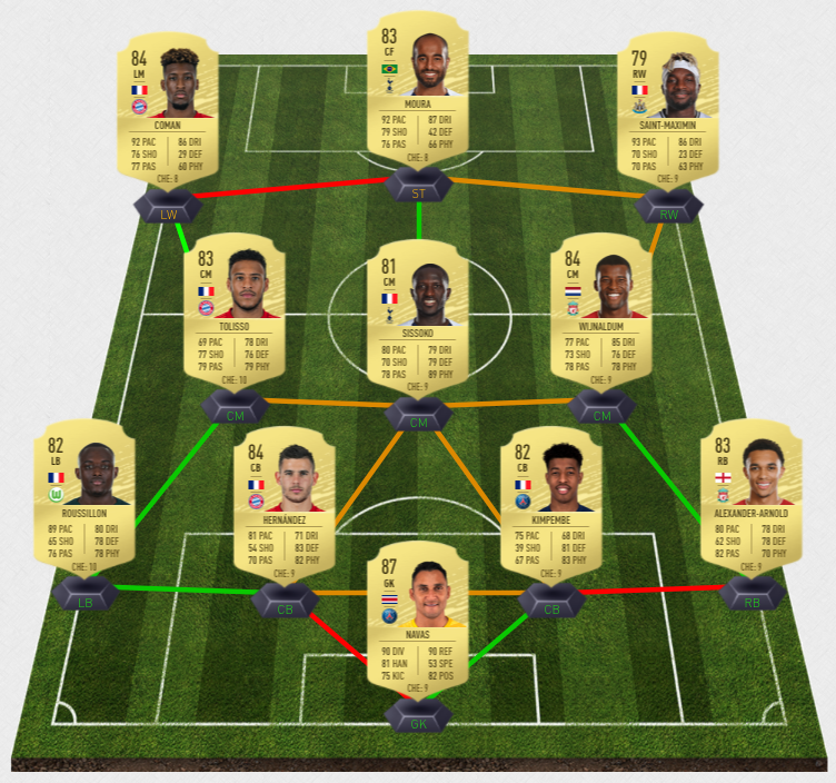 best formation fifa 22